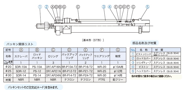 オールステンレス製水圧シリンダ<br/>KSモデル